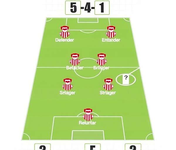FIFA Mobile 5-4-1 formation 5-4-1 formation with five defenders, four midfielders and one striker